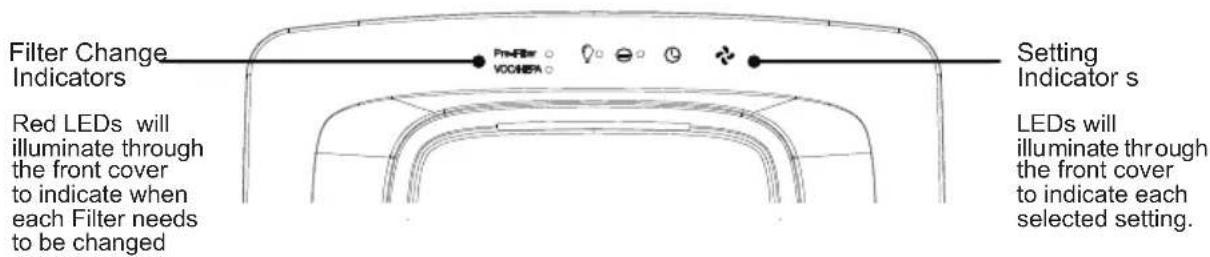 SPT AC-3036 - PARTS & FEATURES - 3