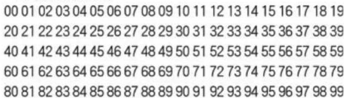 00 01 02 03 04 05 06 07 08 09 10 11 12 13 14 15 16 17 18 19 20 21 22 23 24 25 26 27 28 29 30 31 32 33 34 35 36 37 38 39 40 41 42 43 44 45 46 47 48 49 50 51 52 53 54 55 56 57 58 59 60 61 62 63 64 65 66 67 68 69 70 71 72 73 74 75 76 77 78 79 80 81 82 83 84 85 86 87 88 89 90 91 92 93 94 95 96 97 98 99