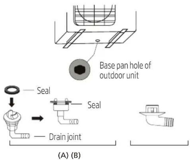 BEKO BSVOG 241 - If the drain joint doesn't come with a rubber seal (see Fig. B), do the following: - 1