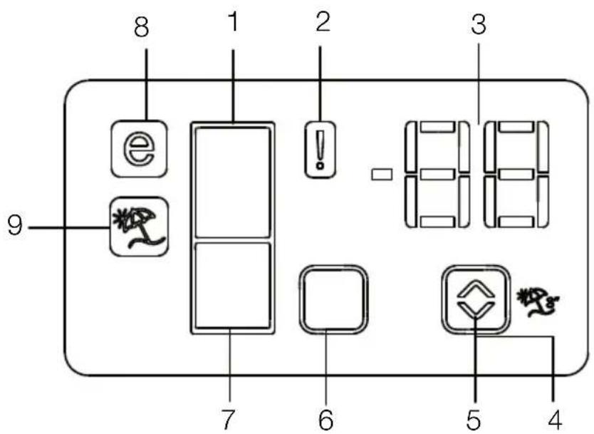BEKO RDNT440I20ZGR - Indicator panel - 1