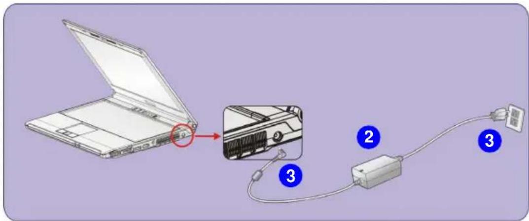MSI PR320002CA - Connecting the AC Power - 1