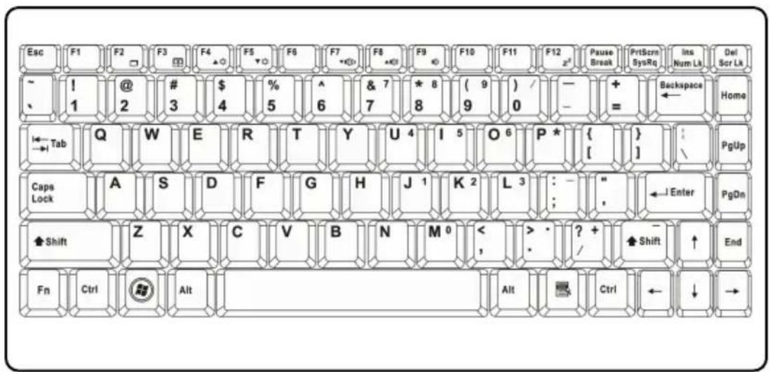 MSI PR320002CA - Knowing the Keyboard - 1