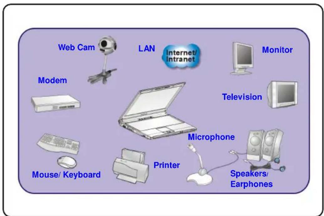 MSI PR320002CA - Connecting the External Devices - 1