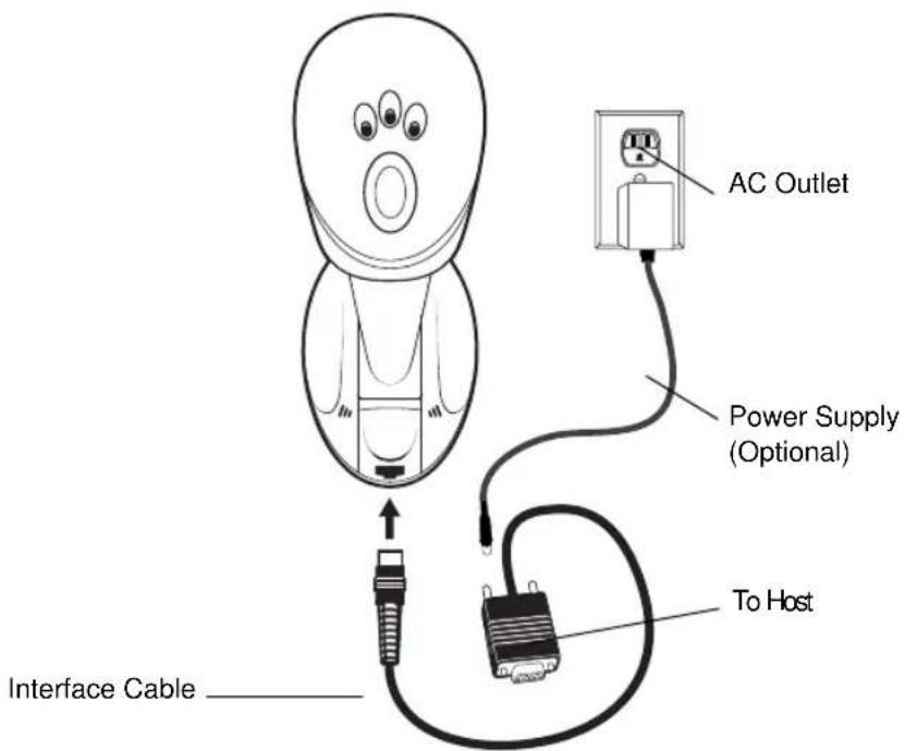 ZEBRA Cyclone M2004 - Connecting your Scanner to a Host - 1