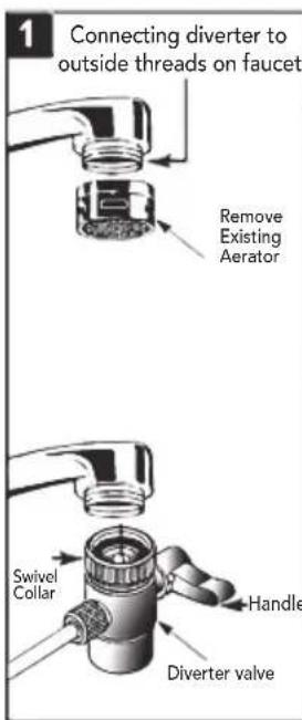 1 Connecting diverter to outside threads on faucet Remove Existing Aerator Swivel Collar Handle Diverter valve
