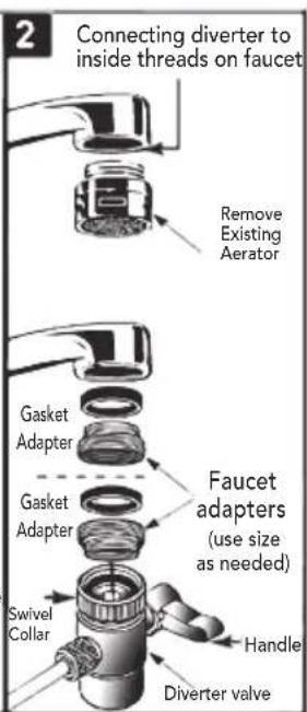 2 Connecting diverter to inside threads on faucet Remove Existing Aerator Gasket Adapter Gasket Adapter Swivel Collar Faucet adapters (use size as needed) Handle Diverter valve