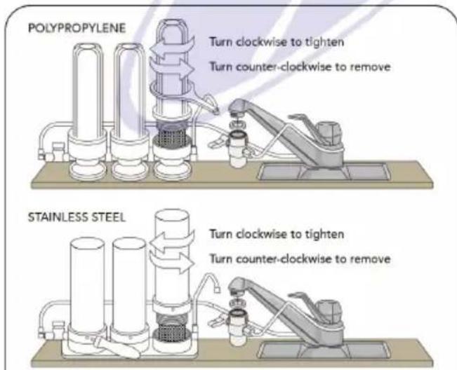 POLYPROPYLENE Turn clockwise to tighten Turn counter-clockwise to remove STAINLESS STEEL Turn clockwise to tighten Turn counter-clockwise to remove