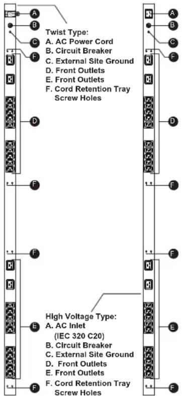 Twist Type: A. AC Power Cord B. Circuit Breaker C. External Site Ground D. Front Outlets E. Front Outlets F. Cord Retention Tray Screw Holes High Voltage Type: A. AC Inlet (IEC 320 C20) B. Circuit Breaker C. External Site Ground D. Front Outlets E. Front Outlets F. Cord Retention Tray Screw Holes