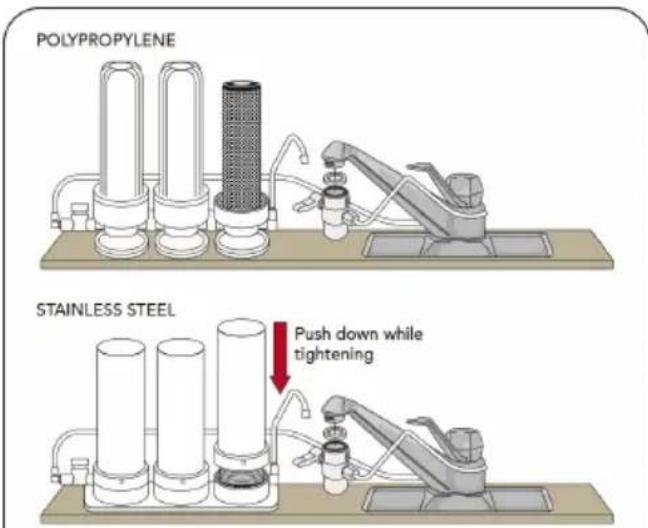 POLYPROPYLENE STAINLESS STEEL Push down while tightening