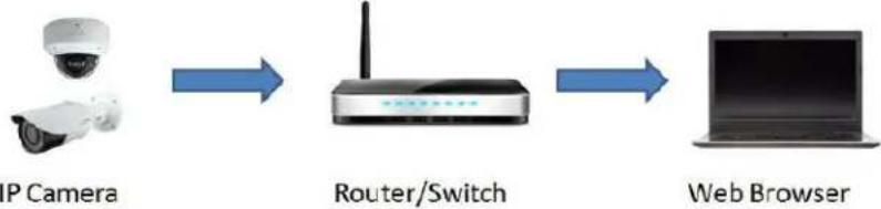 Speco Technologies O4VB2G - Web Access and Login - 1