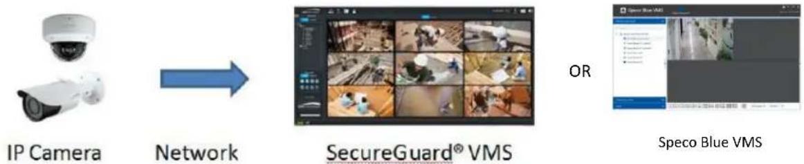 Speco Technologies O4VB2G - Applications - 3