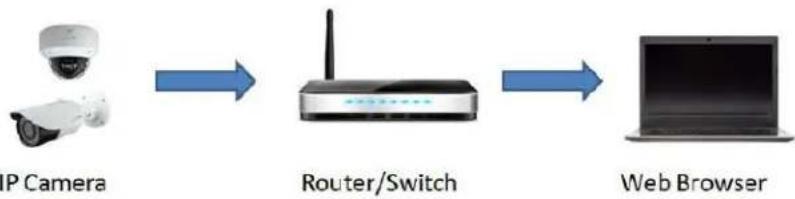 Speco Technologies O4iT2M - Web Access and Login - 1