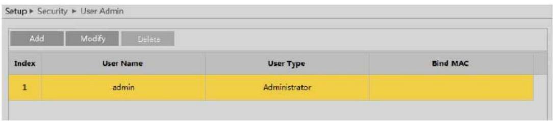 Speco Technologies O4iD2 - User Admin - 1