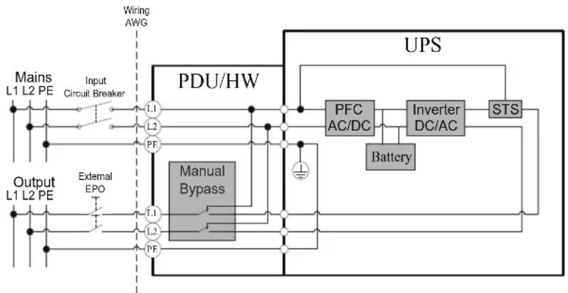 CyberPower Smart App Online OL10KRTMBTF - INPUT/OUTPUT CONFIGURATION - 1