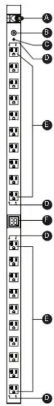 CyberPower PDU20B2F10R - Product Features - 1