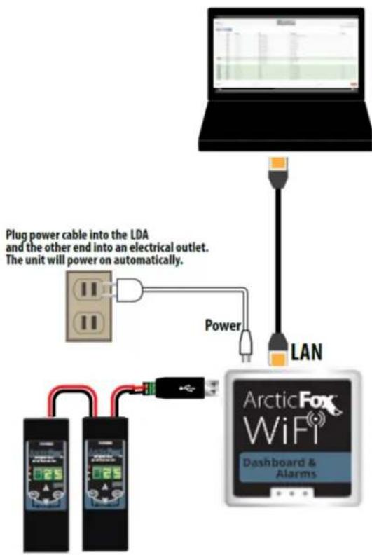 Kolpak Polar Pak PX6-1206-CT-T3 - ArcticFox LDA Kit includes the LDA & Accessories: - 16