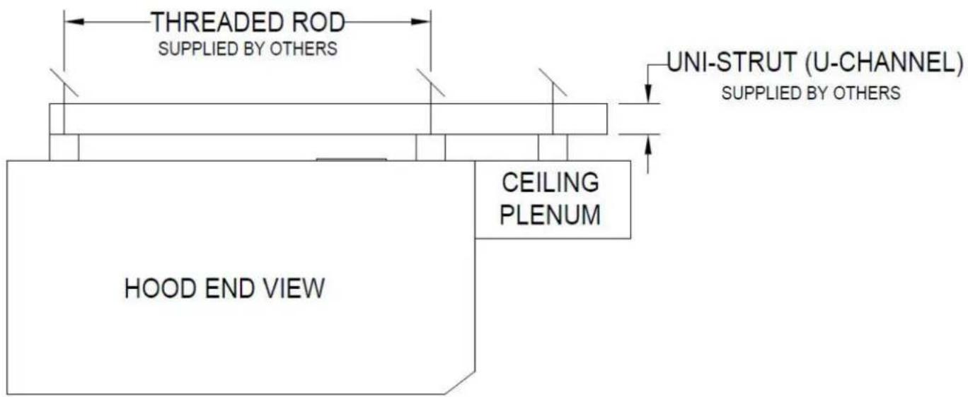 Halifax LBSHP823 - UNI-STRUT INSTALLATION - 1