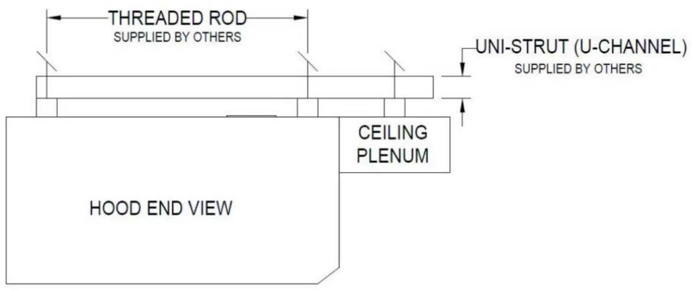 Halifax FTHI740 - UNI-STRUT INSTALLATION - 1