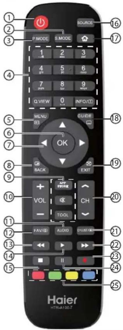 HAIER LE40B9600T - Note: - 1