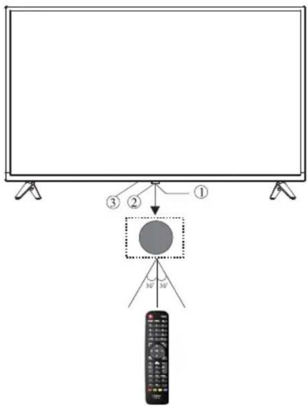 HAIER LE40B9600T - Front panel - 1