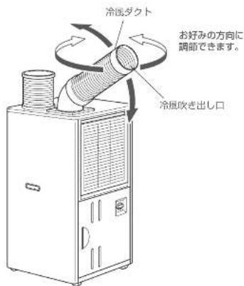 HAIER JA-SPH25J - ■冷風ダクトの風向き調節 - 1