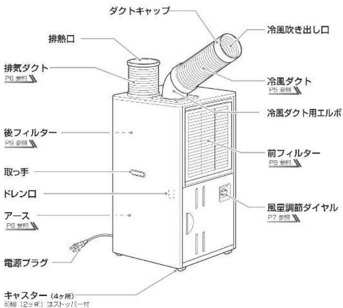HAIER JA-SPH25J - 各部のなまえ - 1