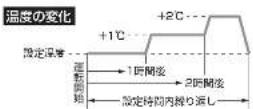 HAIER JA-18U - おやすみタイマー - 1