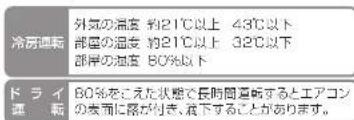 HAIER JA-18U - エアコンの運転条件 - 1