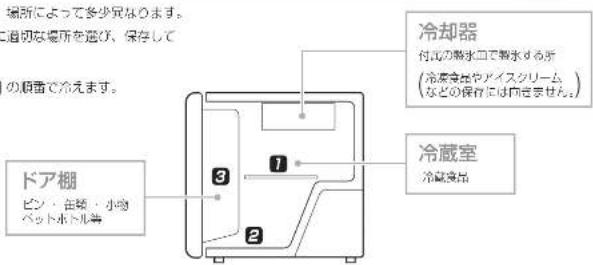 HAIER JR-N40B - 貯蔵場所について 貯蔵場所について - 1