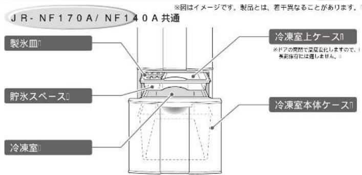 HAIER JR-NF140A - 各部のなまえと使いかた - 3