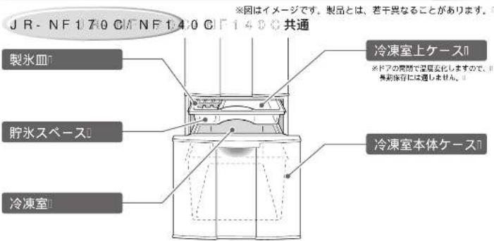 HAIER JR-NF170C - 各部のなまえと使いかた - 3
