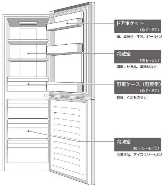 HAIER JR-NF270B - 食品の貯蔵場所 食品の貯蔵場所 - 1