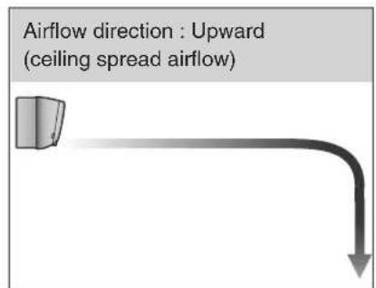 DAIKIN Alira X FTKM60W2VMA - COMFORT AIRFLOW Operation - 2