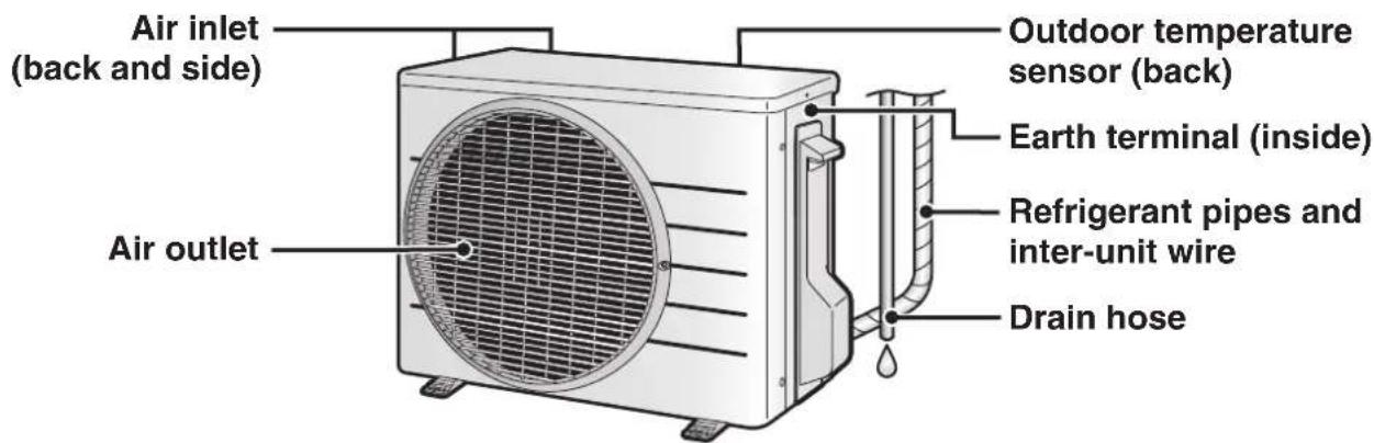 DAIKIN Alira X FTKM60W2VMA - Outdoor Unit - 1