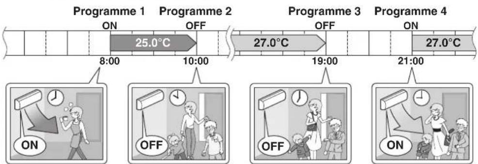 DAIKIN Alira X FTKM60W2VMA - ■ Setting example of the WEEKLY TIMER - 6