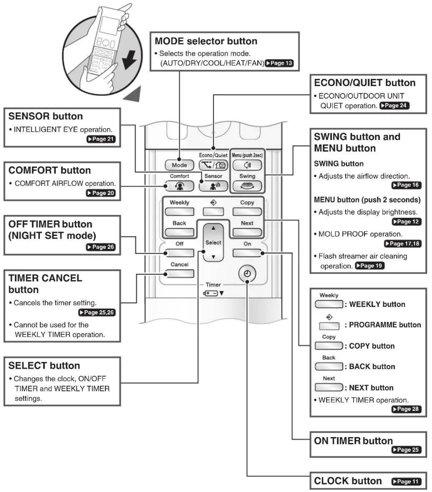 DAIKIN Alira X FTKM60W2VMA - Names of Parts - 1