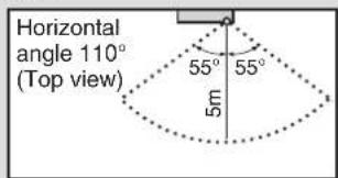 DAIKIN Alira X FTKM60W2VMA - Notes on INTELLIGENT EYE operation - 2