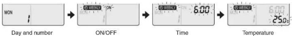 DAIKIN Alira X FTKM60W2VMA - Setting mode - 2