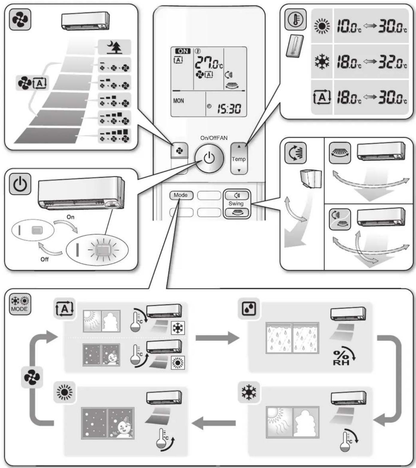DAIKIN Alira X FTKM60W2VMA - Quick Reference - 1