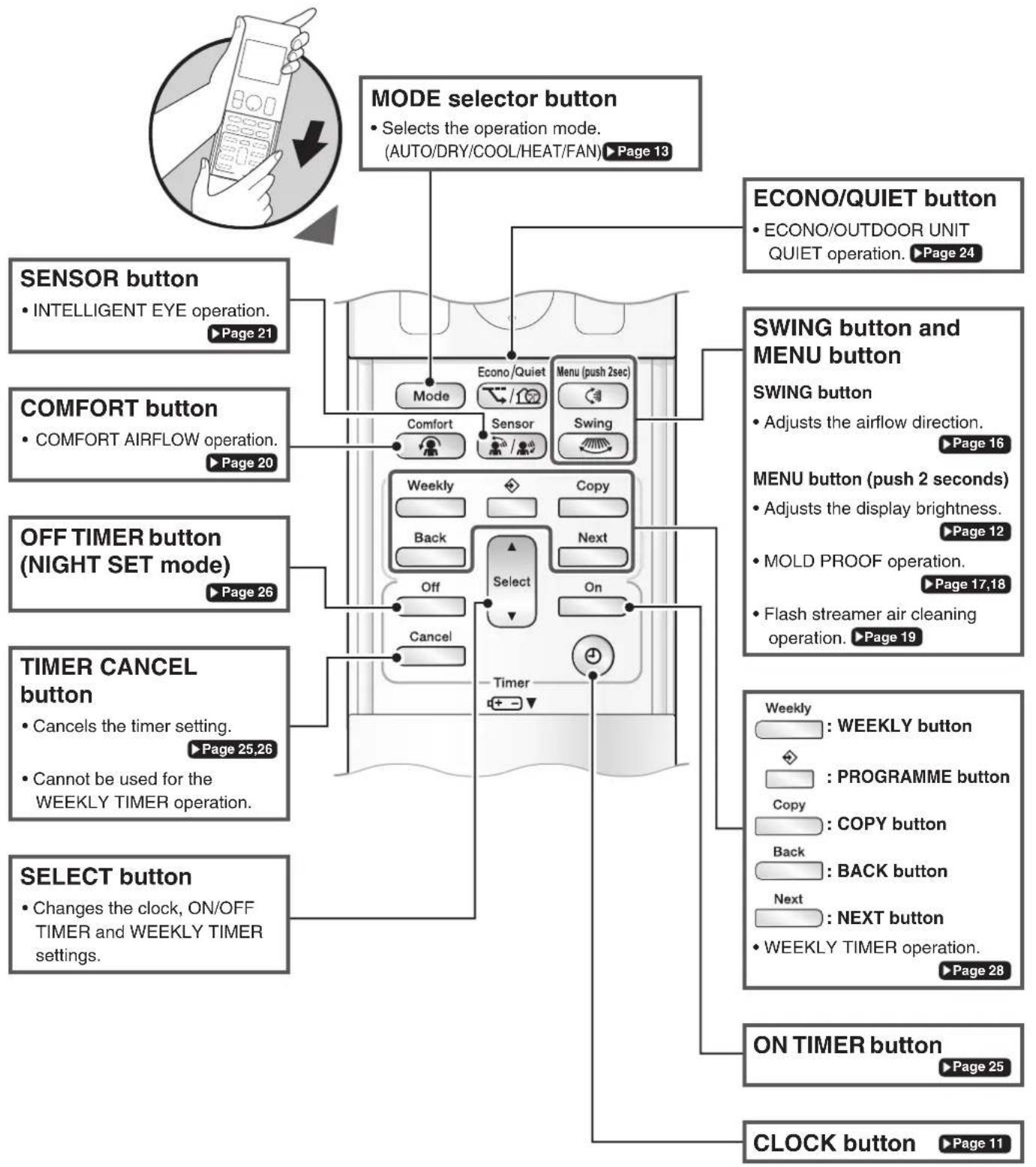 DAIKIN Alira X FTKM60W2VMA - Names of Parts - 1