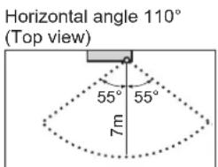 DAIKIN DRXF35T2VMA - Notes on INTELLIGENT EYE operation - 2