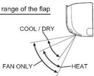 DAIKIN DRXF35T2VMA - ■ Note on airflow rate setting - 1