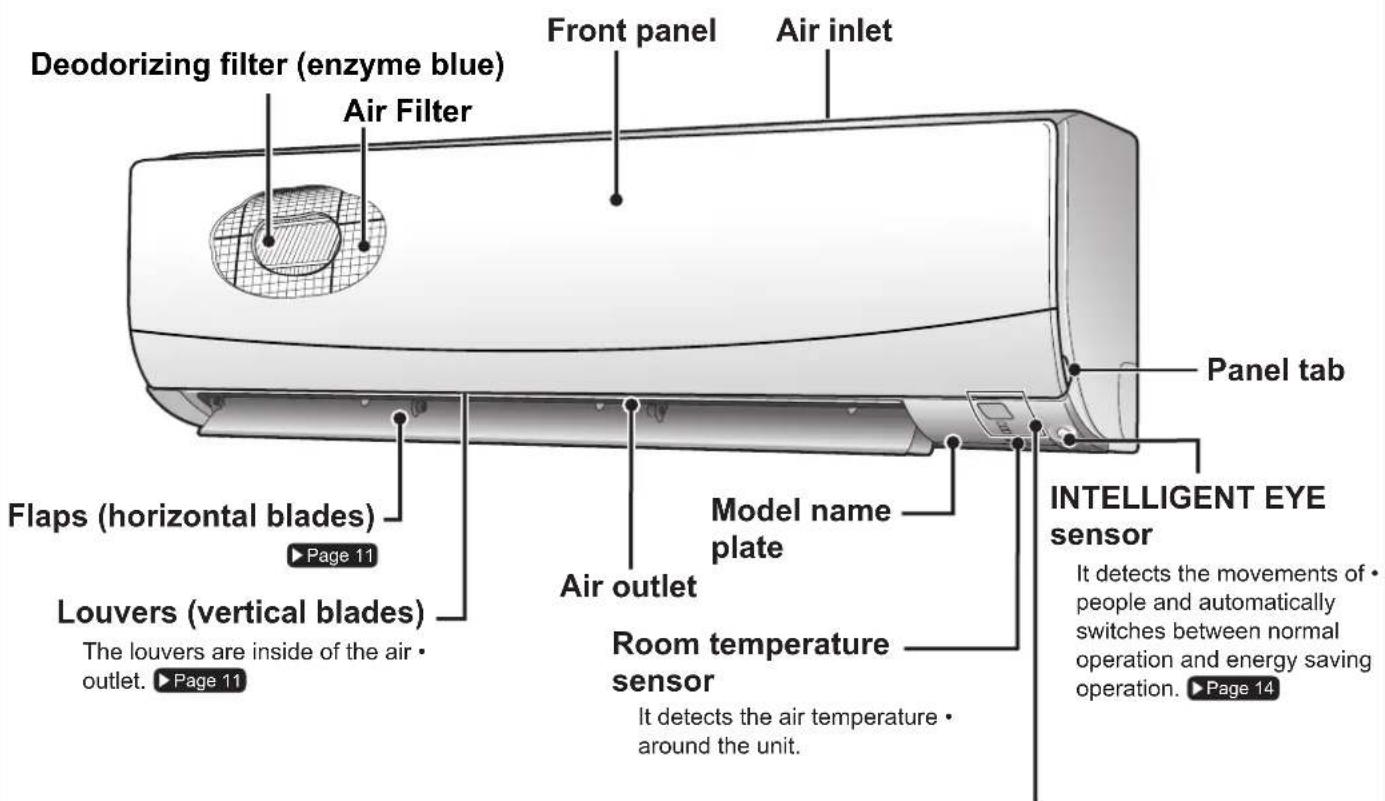 DAIKIN DRXF35T2VMA - Indoor Unit - 1
