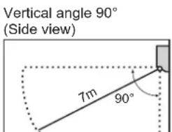 DAIKIN DTXF35T2VMA - Notes on INTELLIGENT EYE operation - 1