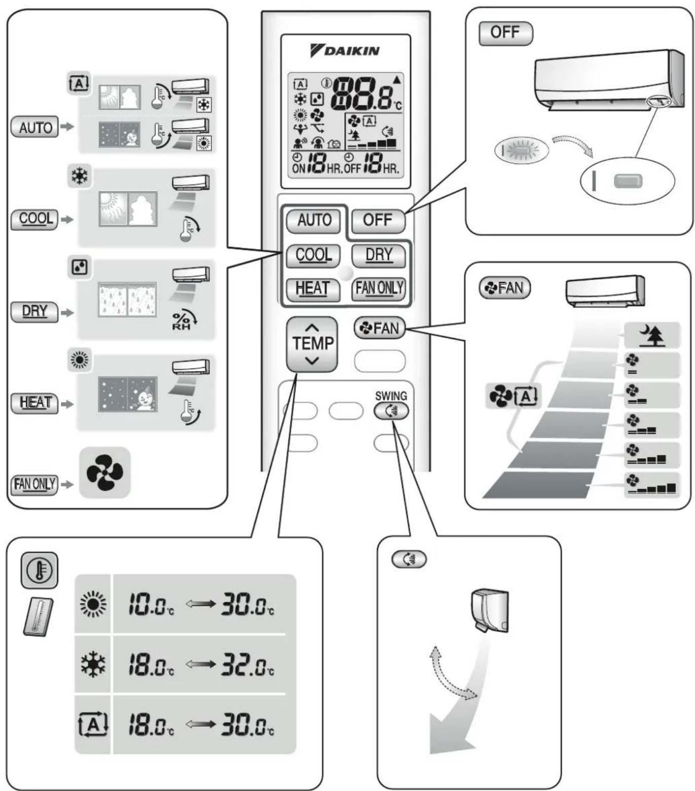 DAIKIN DTXF35T2VMA - MEMO - 1