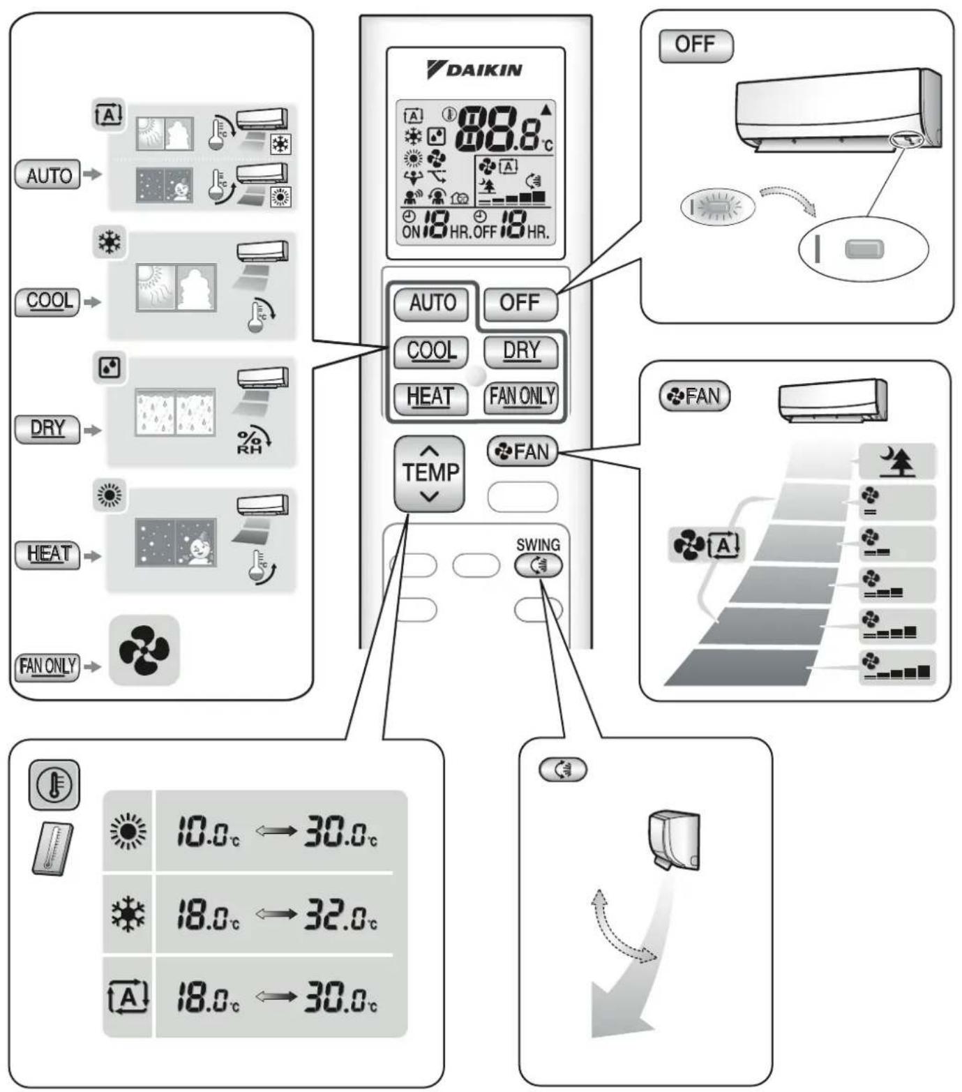 DAIKIN DTXF35T2VMA - MEMO - 1