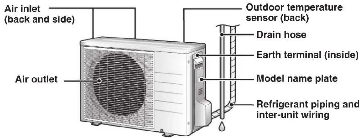DAIKIN DTXF35T2VMA - Outdoor Unit - 2