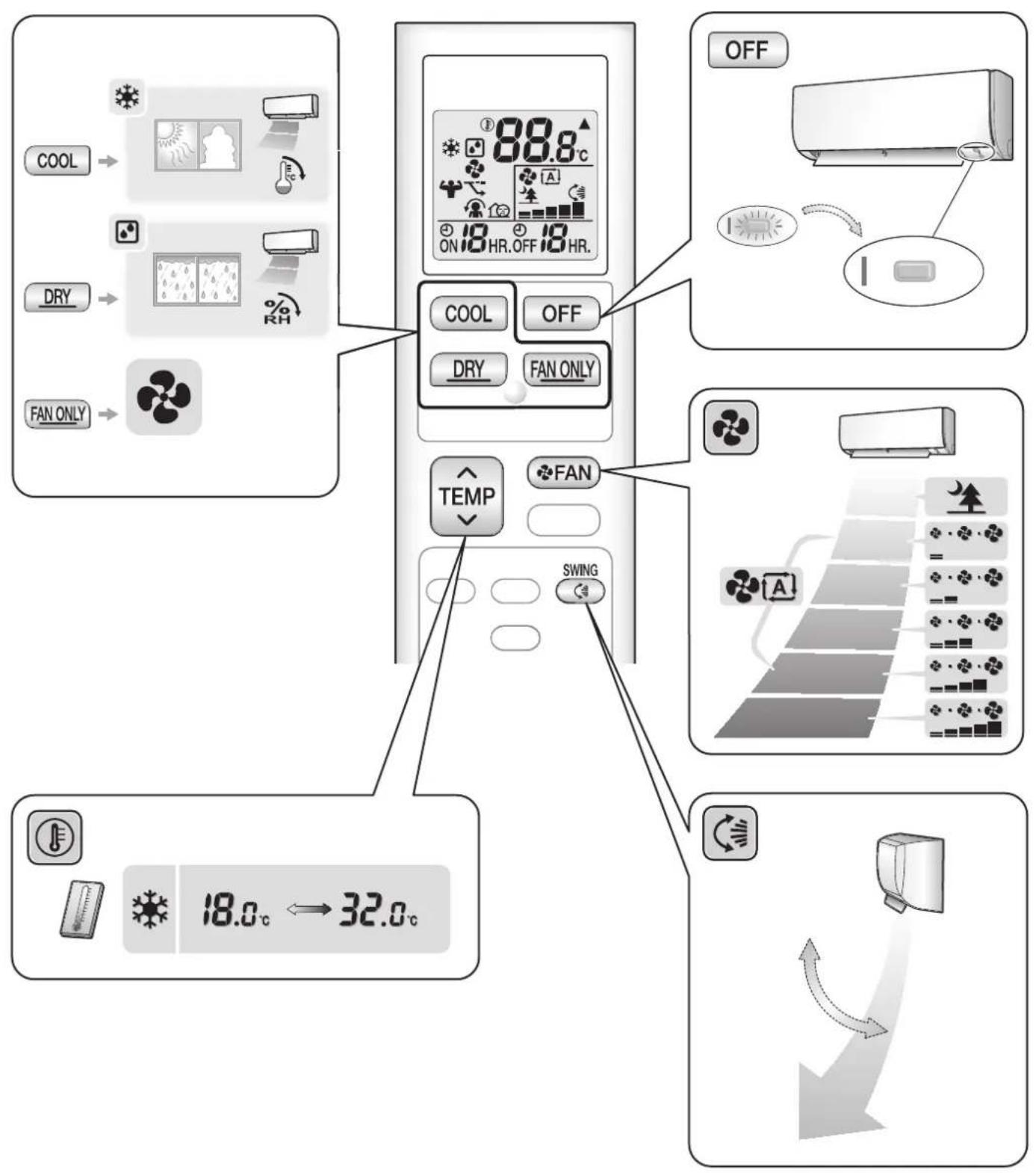 DAIKIN Lite FTXF70W2VMA - Quick Reference - 1