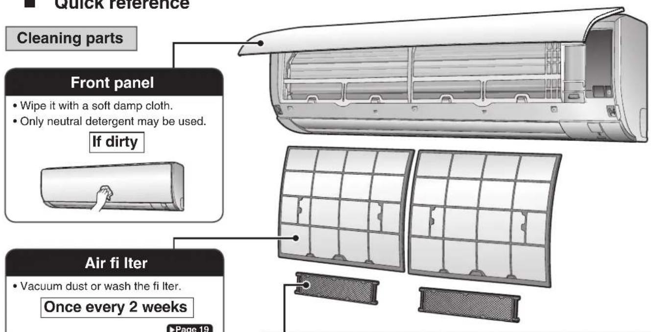 DAIKIN Lite FTXF70W2VMA - ■ Quick reference - 1