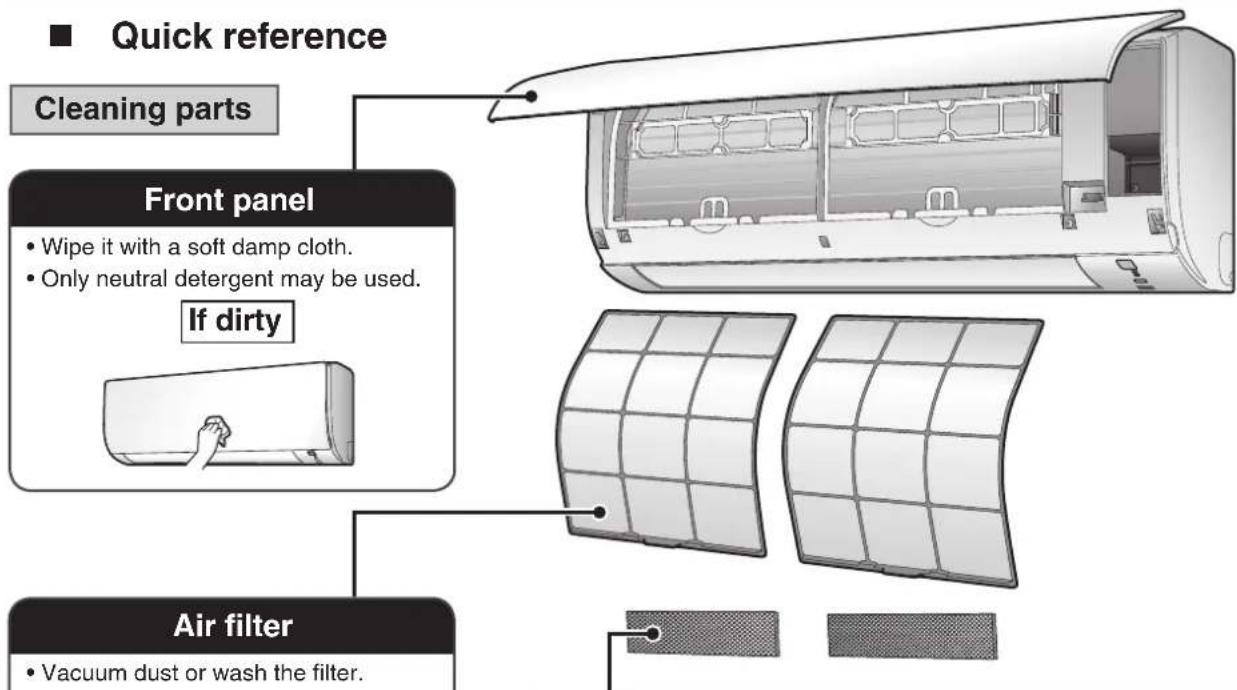 DAIKIN Lite FTXF70W2VMA - CAUTION - 1